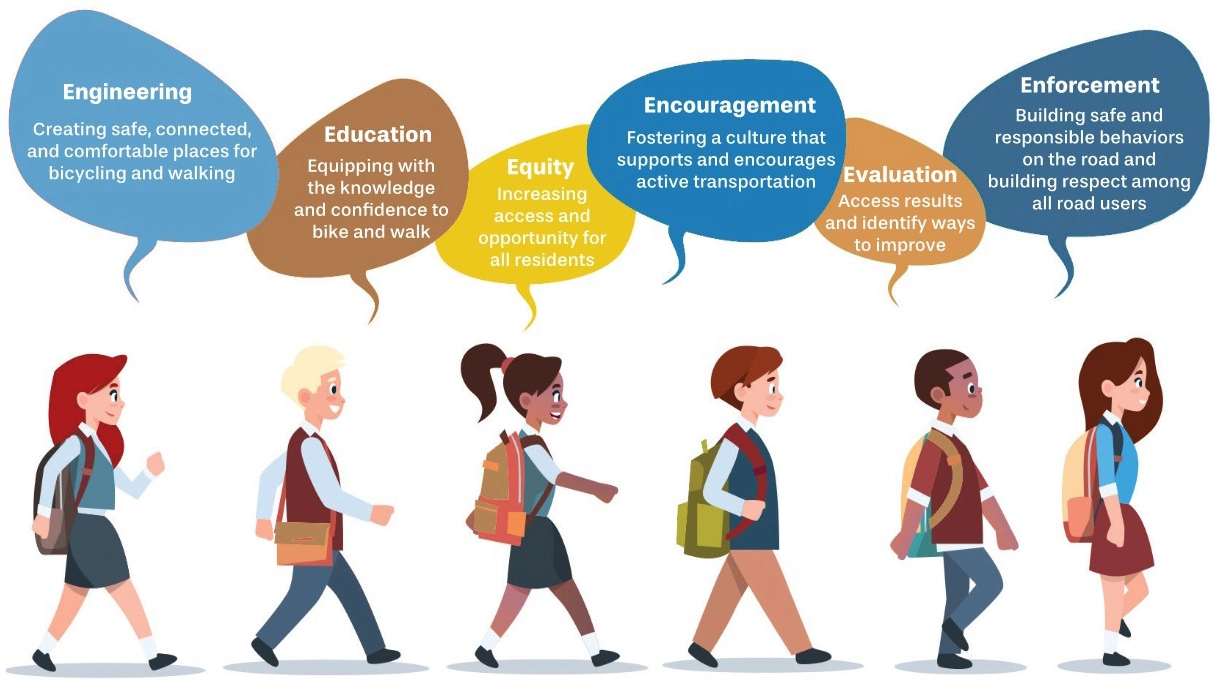 Grove Safe Routes to School Plan