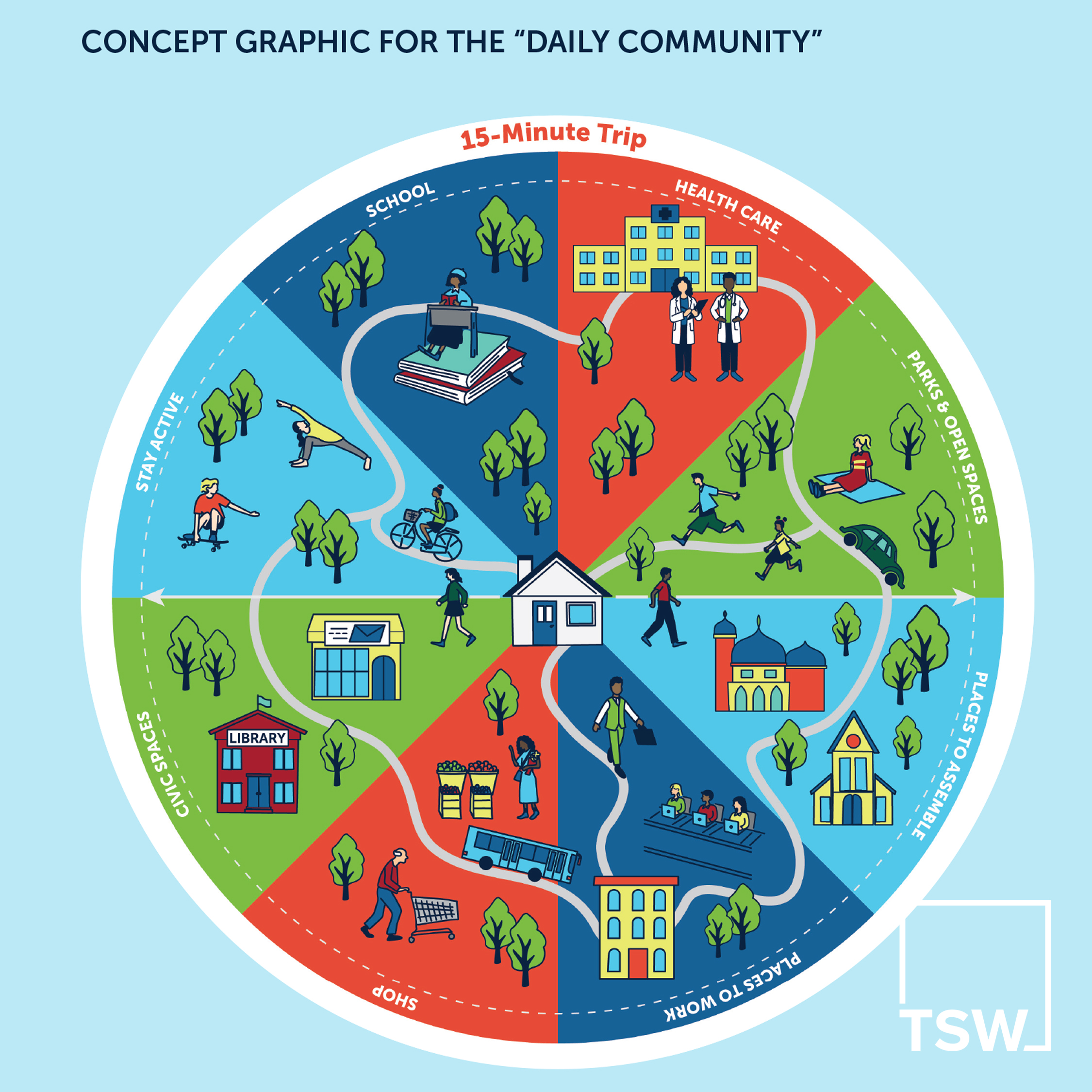 2045 Gwinnett County Unified Plan Recap - Concept Graphic for the 'Daily Commute