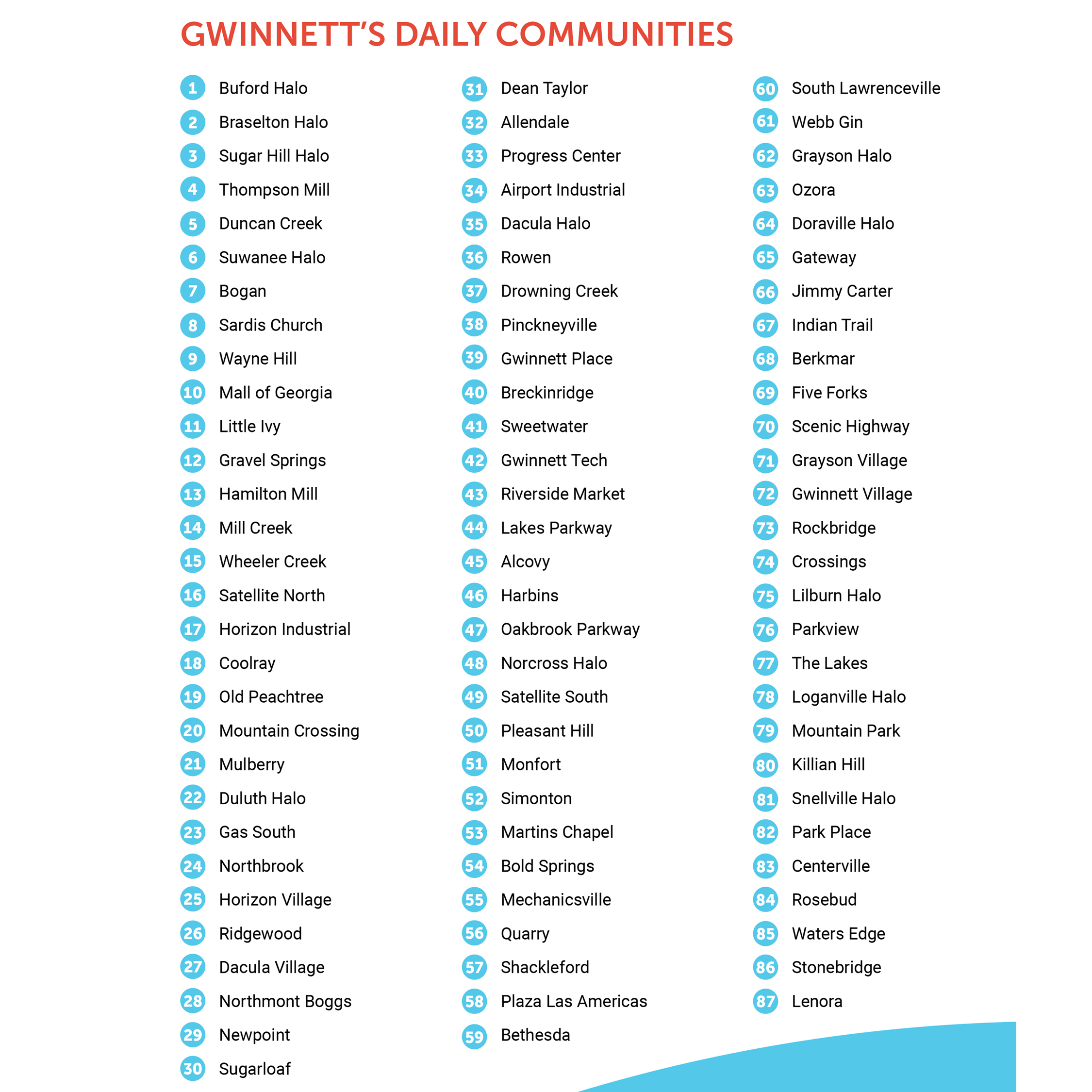 2045 Gwinnett County Unified Plan Recap - A list of communities within study area.