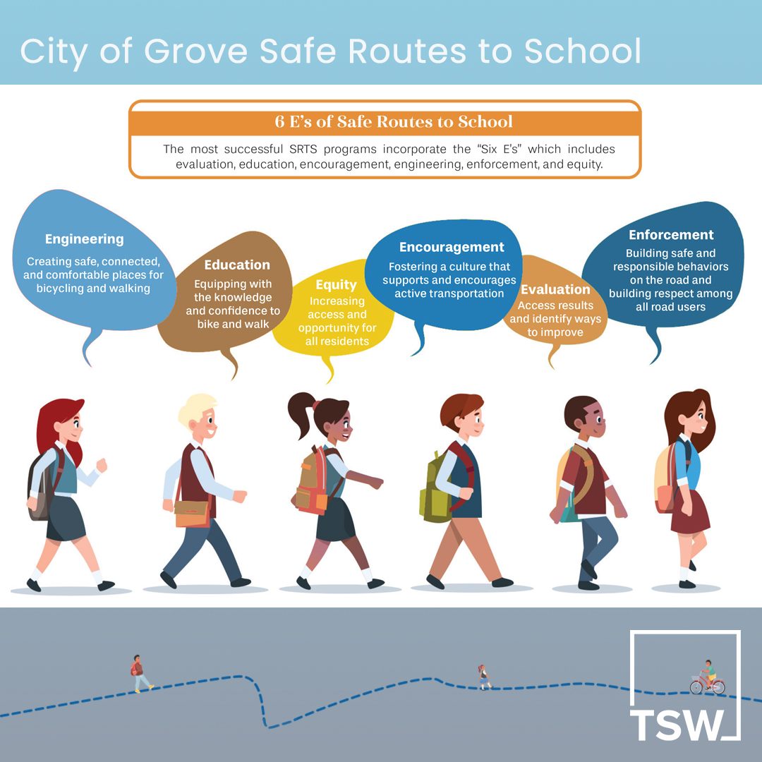 City of Grove Safe Routes to School Plan Adopted