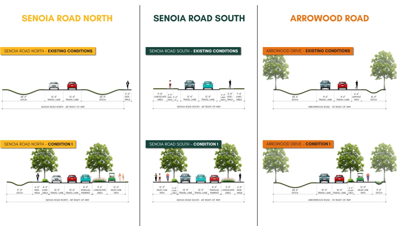 Town of Tyrone Town Center Streetscape & Mobility Study Livable Centers Initiative